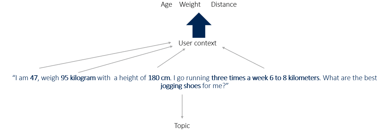 Sample prompt - Attributes and entity