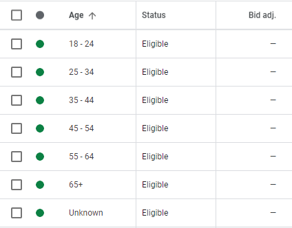 Age Bid Modifier in Google Ads