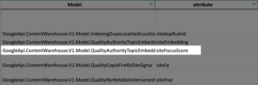 siteFocusScore variable