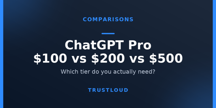 ChatGPT Pro $100 vs $200 vs $500: Which Tier Do You Need? TrustLoud title graphic reading ChatGPT Pro $100 vs $200 vs $500, with the subtitle which tier do you actually need