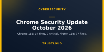 TrustLoud title graphic reading Chrome Security Update October 2026, with the subtitle Chrome 155, 37 fixes, 7 critical, Firefox 158, 77 fixes