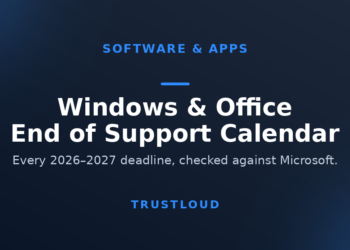 TrustLoud title graphic reading Windows & Office End of Support Calendar, with the subtitle every 2026–2027 deadline, checked against Microsoft